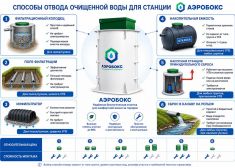 Аэробокс А-230-5 MAX-90